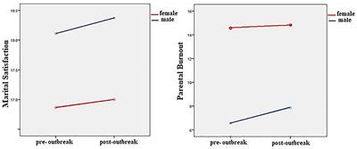 Psychological Well-Being, Marital Satisfaction, and Parental Burnout in Iranian Parents: The Effect of Home Quarantine During COVID-19 Outbreaks